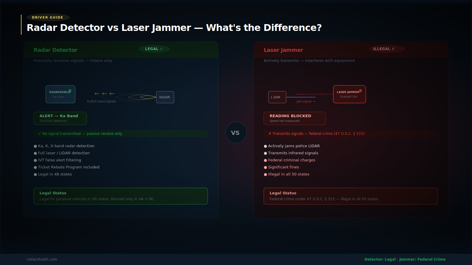Radar Detector vs Laser Jammer — What's the Difference?